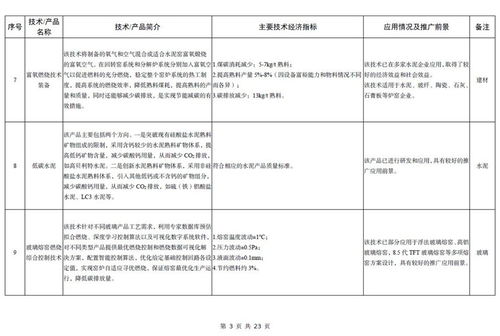 工信部發(fā)布《建材工業(yè)鼓勵(lì)推廣應(yīng)用的技術(shù)和產(chǎn)品目錄（2023年本）》聚焦軟件開發(fā)創(chuàng)新